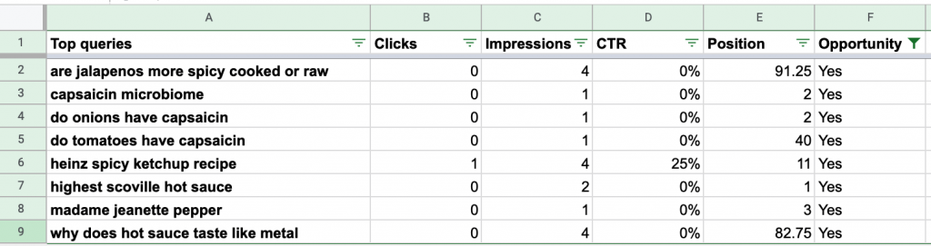 A list of keywords in a spreadsheet with "yes" marked in the "opportunity" column